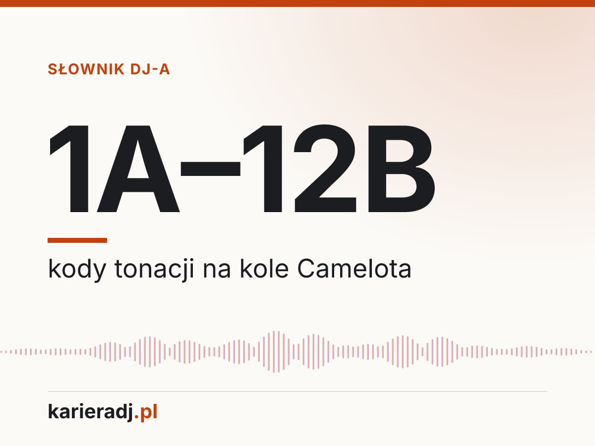 1A–12B: kody tonacji na kole Camelota